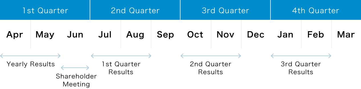 IR Schedule
